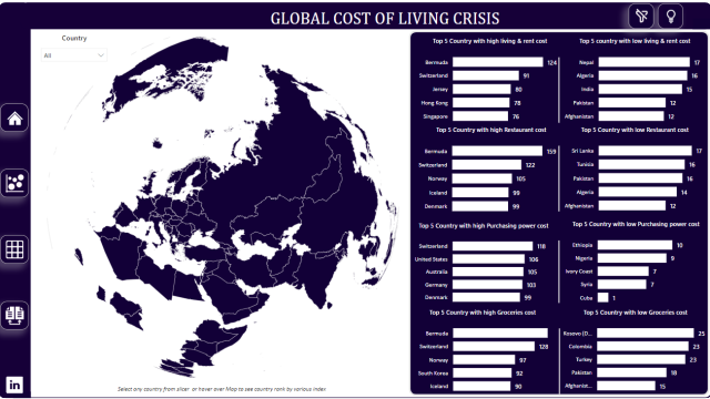 Global Cost of Living CrisIs